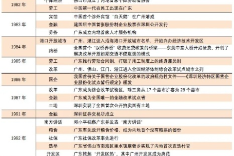 广深联动，双城记下的创新浪潮与经济奇迹