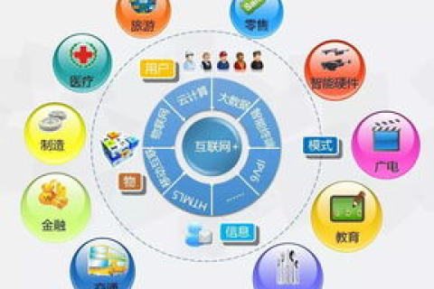七五互联驱动新时代，重塑产业生态，引领智能未来