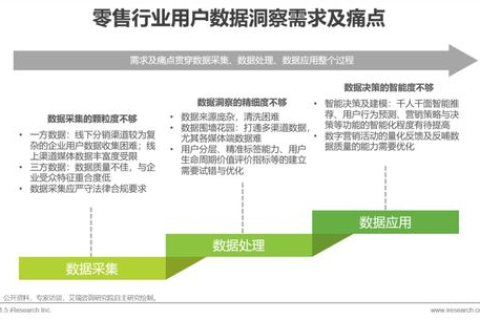 解锁准云时代，重塑企业数字化转型的精准路径