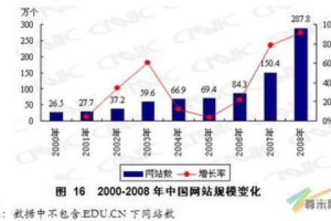 中国主机域名网—构建数字世界的基石与未来展望