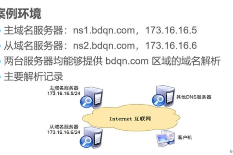 互联网上每台服务器的域名不是惟一的