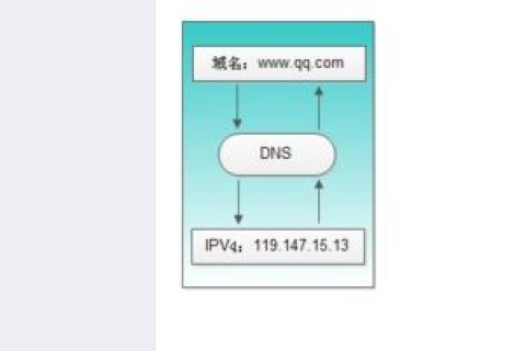 代理机构如何协助客户完成域名注册，技术、流程与优势解析