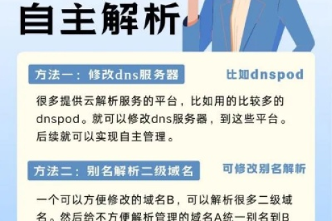 如何注册成立一个域名代理商公司，全面指南