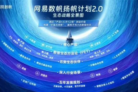 风易互联，助推数字化转型，激发无限可能