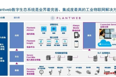 动域网，连接万物的数字化生态系统
