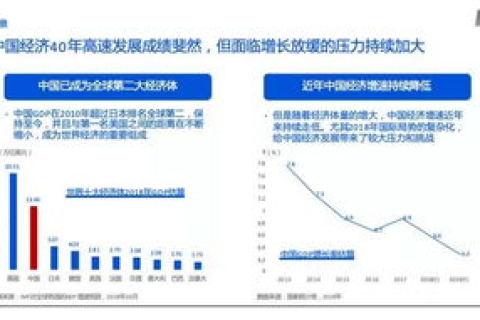 五环网络—构建数字经济时代的新生态