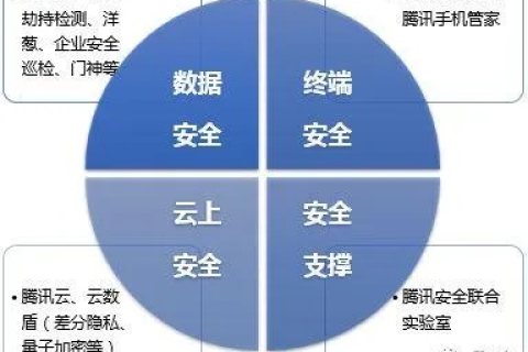 打造平安数据，深化数据安全与隐私保护策略