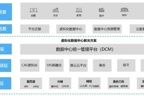 捍卫数字疆域，中华网盾数据中心的安全使命与策略探讨