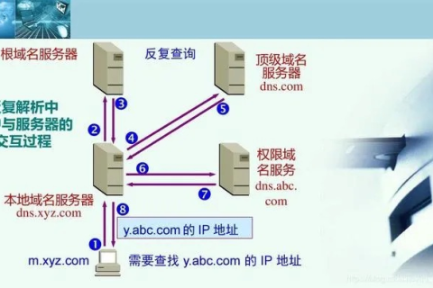 名词解释，什么是域名系统
