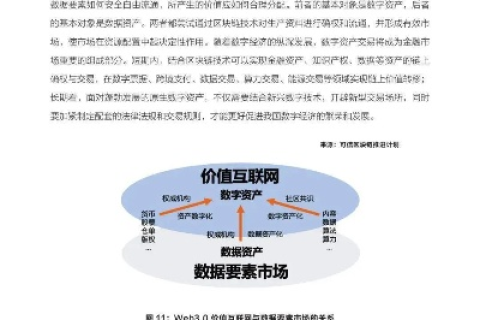 13互联，重塑数字生活的未来图景