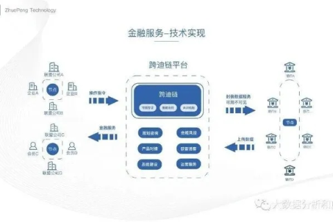 花旗数据背后的金融科技力量与全球商业策略