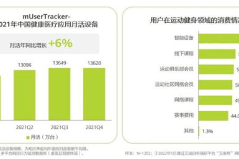 建网合租，共享经济下的智能生活新趋势