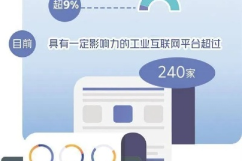 中国数网，编织数字时代的新基建蓝图