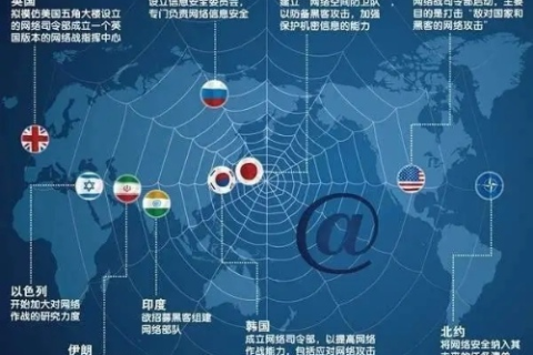 国别域名，互联网时代的国家标识与数字疆域