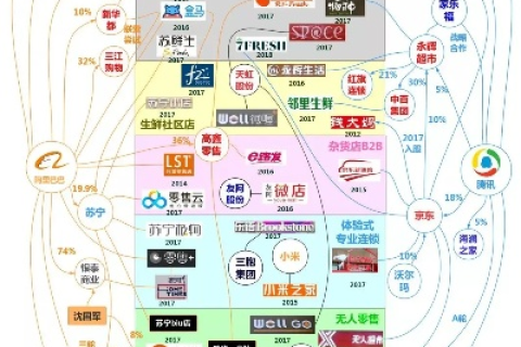 壹佰网络，重塑数字时代商业版图的新先锋