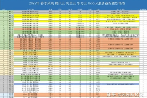 探索腾讯云最低价格，如何找到最便宜的腾讯云服务
