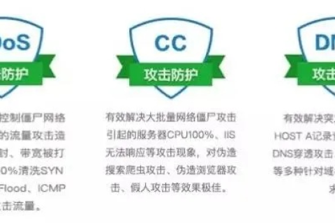 如何有效屏蔽恶意刷量行为，保护我的网站免受侵害
