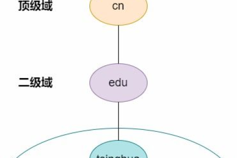 买域名空间哪最好，全面解析与推荐