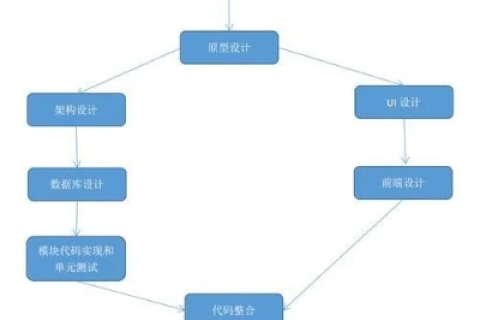从申请到上线，打造个人网站的完整流程