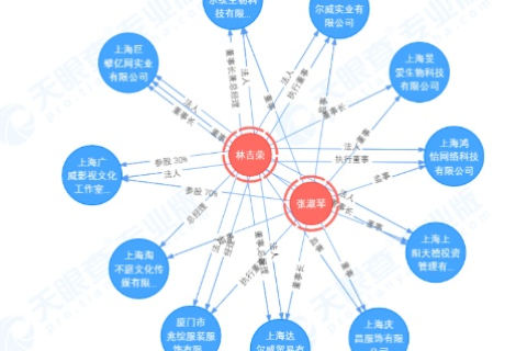 亿美互联，重塑未来商业版图，全球企业间的桥梁