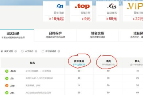 现在建网站注册域名是否需要备案？个人是否可以正常注册国内的CN域名？