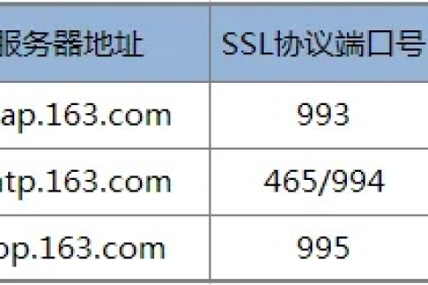 邮箱服务器域名正确解析方法详解