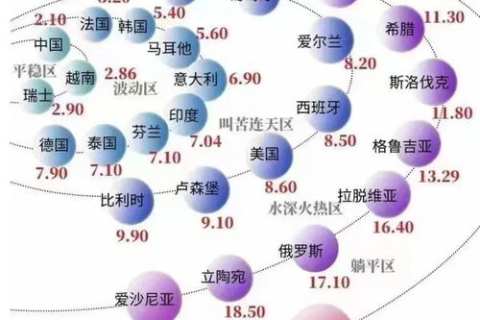 下列表示非军事政府组织的通用顶级域名为，探索.ORG域名的全球影响力与意义