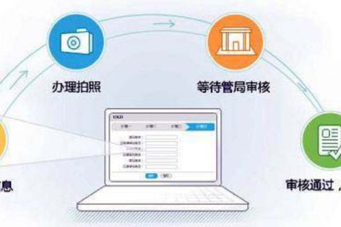 网站备案是什么？是注册的域名需要备案还是空间需要备案呢？