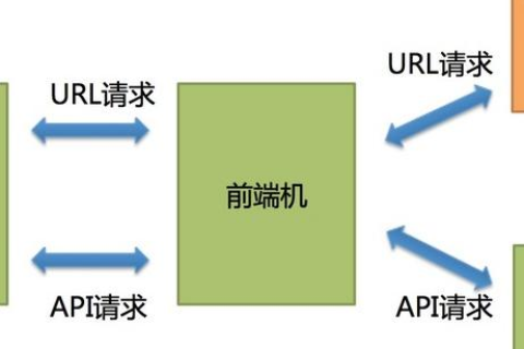 关于子域名URL转发的问题，深度解析与实战指南