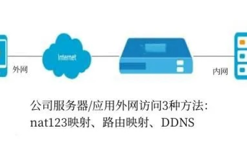 域名端口服务器内可访问但外网无法访问的谜团解析
