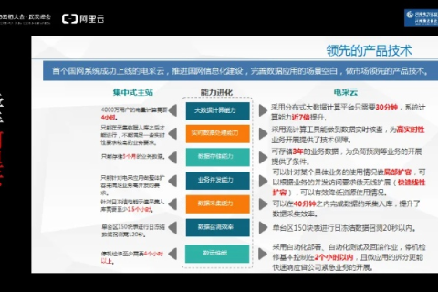普惠云，连接万物，畅通未来的智慧脉络