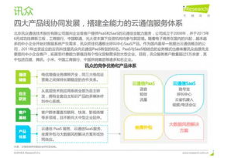 中易互联，重塑数字时代的沟通和业务连接新体验
