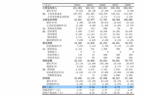 至快商务主机，加速您的数字业务，引领未来商务新篇章