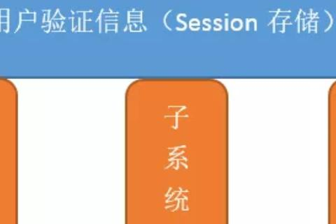 请问申请域名最好的站点在国内都有什么？