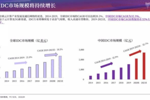 寰宇IDC，重塑全球数据中心，推动数据产业发展新篇章
