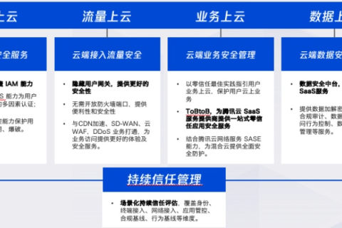 云安数据中心，重塑安全边界，赋能数字信任新纪元