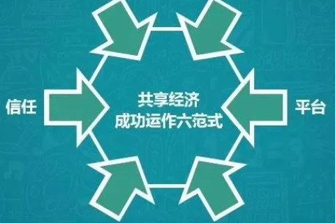 穷站长合租，共享经济下的资源共享与成本优化之路