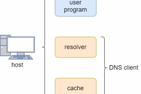 什么是虚拟主机所在IP，深度解析与实战应用