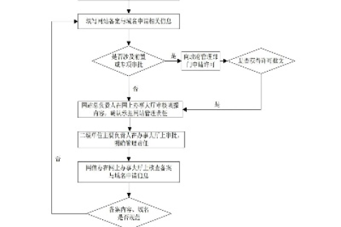 网站备案域名问题详解，从申请到管理的全流程指南