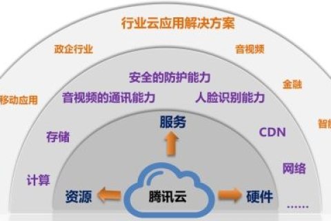 聚梦云端，共筑互联网+时代下的梦想与未来