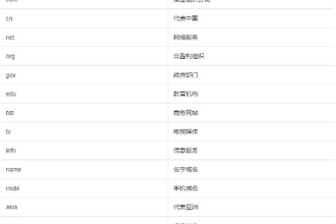 什么是新通用顶级域名，探索互联网地址的新篇章