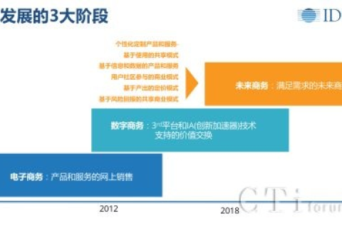 IDC生意新风向，数据时代下的信息决策与价值创造