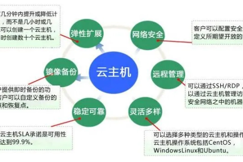 主机商，云服务中的关键角色与未来趋势