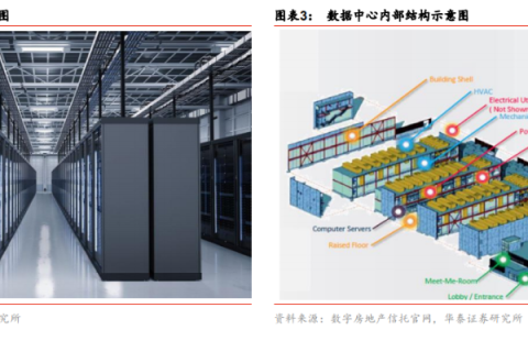 奔腾IDC，重塑数字时代的新基建基石