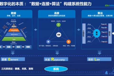 数据驱动未来，恒迅数据如何引领数字化转型浪潮