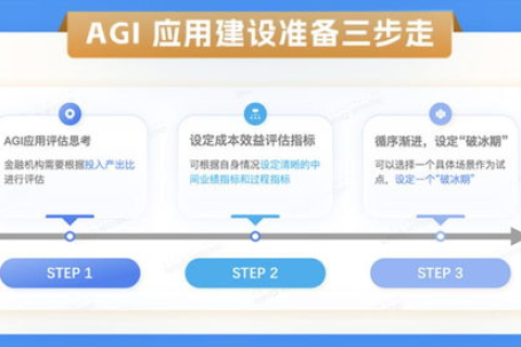 探索2G空间国际域名与视频论坛建设的成本及考量