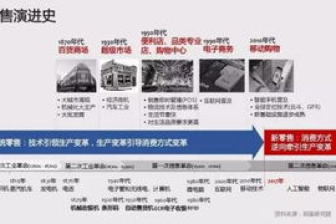 云牛网—重塑产业互联网新生态的先锋