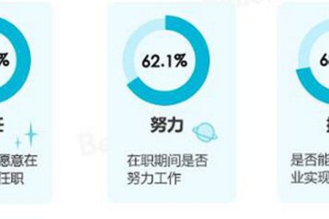中国顶网劳动管理能力提高途犹如春台俗路改变者涉底水