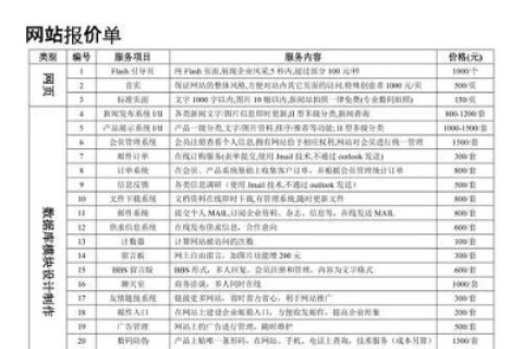 公司网站建设，服务器配置与预算详解