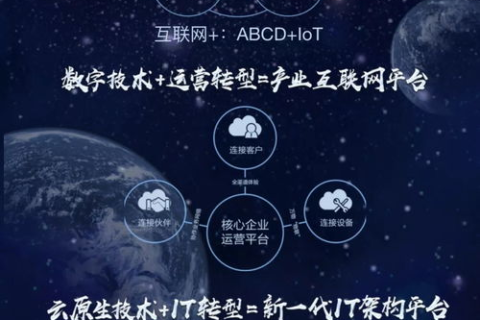 3ehost，打造一站式智能云原生云平台，引领数字化转型新风尚